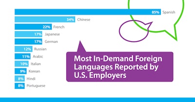Actfl Social Linked In4