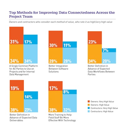 Data Connectedness P 20