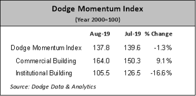 Dodge1