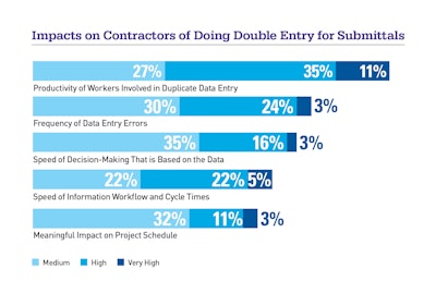 Double Entry Contractors P 7