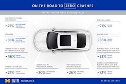 Gm Zero Crashes Graphic