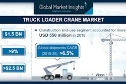 Truck Loader Crane Market 5d691ea3aaeca