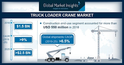 Truck Loader Crane Market 5d691ea3aaeca