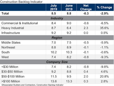Abc Cbi Table July 19