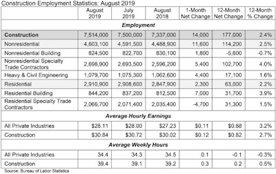 Abc Jobs Table 9 6 19 (002)