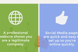 Does a social media presence mean you no longer need a company website? Not necessarily.
