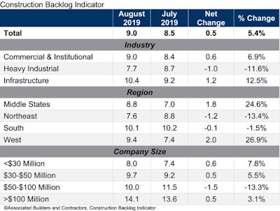 Abc Cbi Table August 19