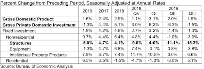 Abc Gdp Table Q3 19 V2