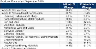 Abc Ppi Table 10 8 19