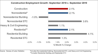 Emp Chart 9 2019 2