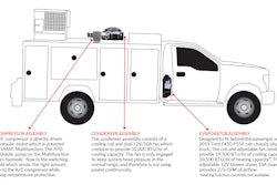 The HVAC Cooling System for VMAC Multifunction is designed to integrate seamlessly with VMAC’s Multifunction Power System, a 6-in-1 multi-power system that includes a rotary screw air compressor, generator, welder, battery booster/charger, PTO with optional hydraulic pump, and integrated cold climate kit.