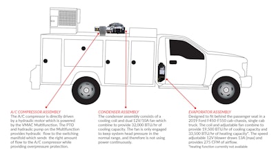 The HVAC Cooling System for VMAC Multifunction is designed to integrate seamlessly with VMAC’s Multifunction Power System, a 6-in-1 multi-power system that includes a rotary screw air compressor, generator, welder, battery booster/charger, PTO with optional hydraulic pump, and integrated cold climate kit.