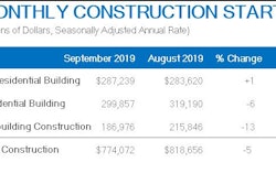 September 2019 Construction Starts 1