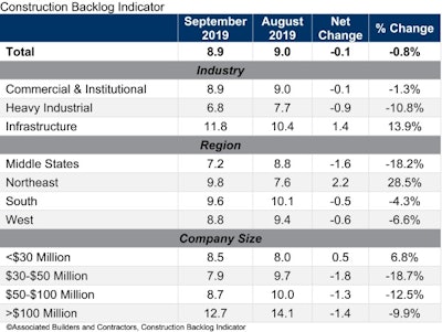 Abc Cbi Table Sep 19