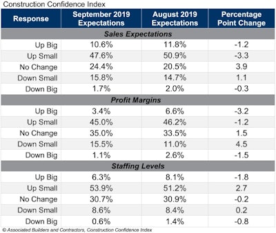 Abc Cci Table Sep 19
