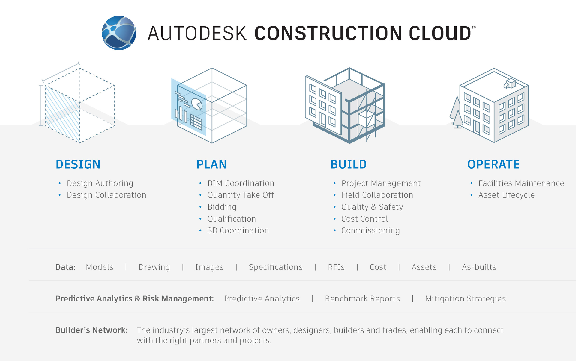 Autodesk Construction Cloud From: Autodesk | For Construction Pros