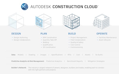 Copy Of 2700px 300dpi Acc Marketecture Final