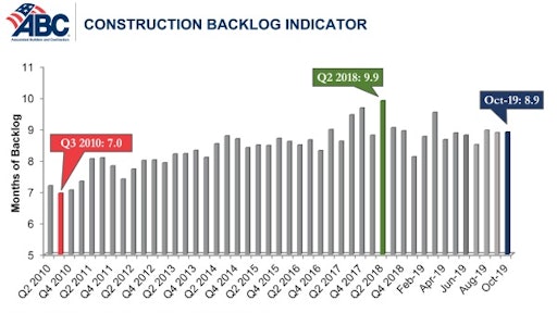 Abc Cbi Chart Oct 19