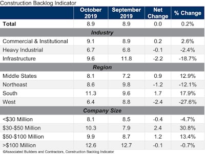 Abc Cbi Table Oct 19