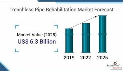 Trenchless Report1