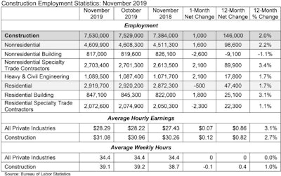 Abc Jobs Table 12 6 19