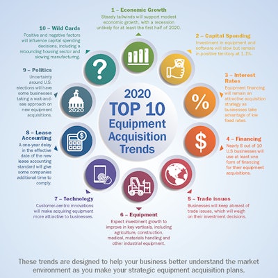 Top10 Trends20 700x906