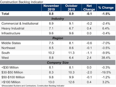 Abc Cbi Table Nov 19