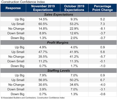 Abc Cci Table Nov 19