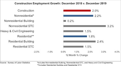 Abc Jobs Graph 1 10 20
