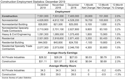 Abc Jobs Table 1 10 20