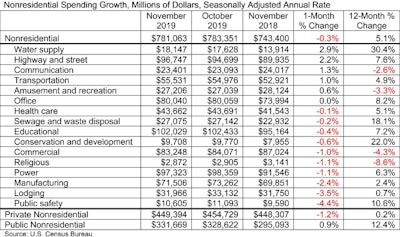 Abc Spending Table 1 3 20