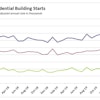 Dec Us Single Multi Family Housing Starts 012020