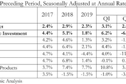 Gdp Table Q4 19
