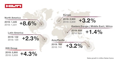 Hilti Map Sales 2019