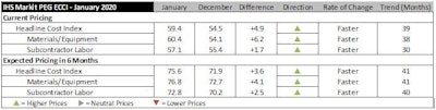 Ihs Market Chart
