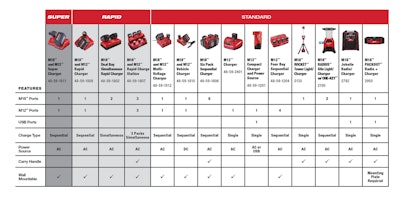Mke Charging Solutions