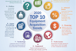 Top10 Trends20 700x906
