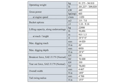Volvo Ce Pre Conexpo 2020 Volvo Ec950 F 02