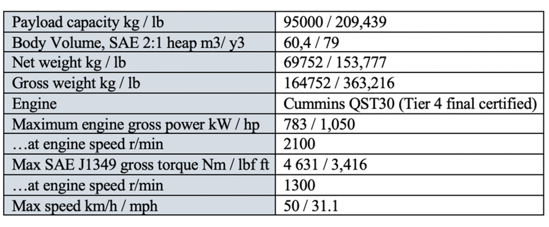 R100E Rigid Hauler From: Volvo Construction Equipment | For ...