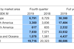 Volvo Ce Press Release 2019 Sees Continued Strong Performance At Volvo Ce 02
