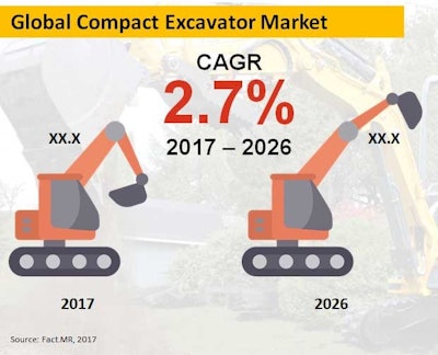 Compact Excavators