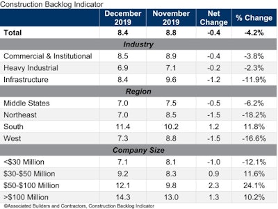 Abc Cbi Table Dec 19