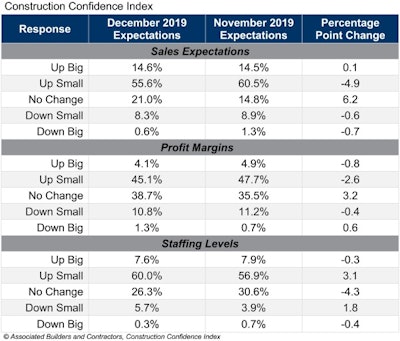 Abc Cci Table Dec 19