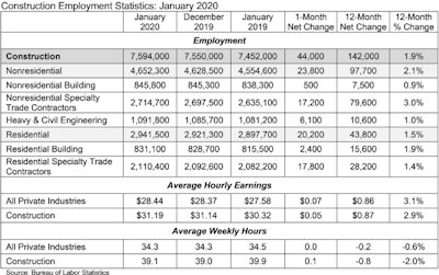 Abc Jobs Table 2 7 20
