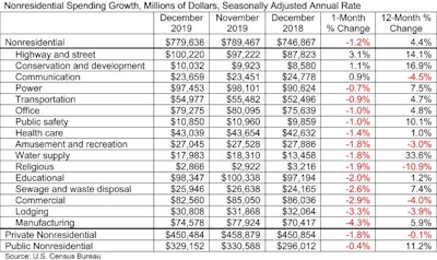 Abc Spending Table 2 3 20