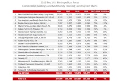 Dodge Commercial Multifamily 2019