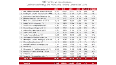 Dodge Commercial Multifamily 2019