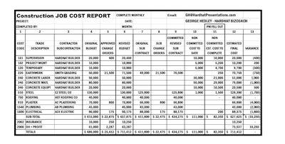 Sample job cost report.