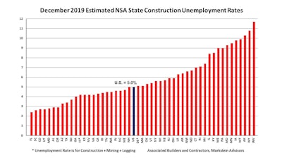 Unemployment Rates 1