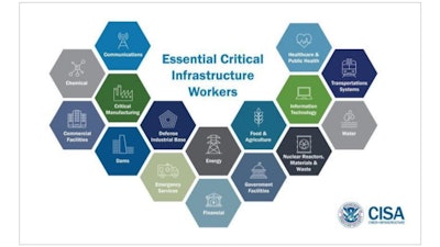 Essential Critical Infrastructure Workers